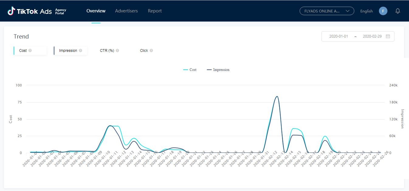 Giao diện quảng cáo Tiktok ads