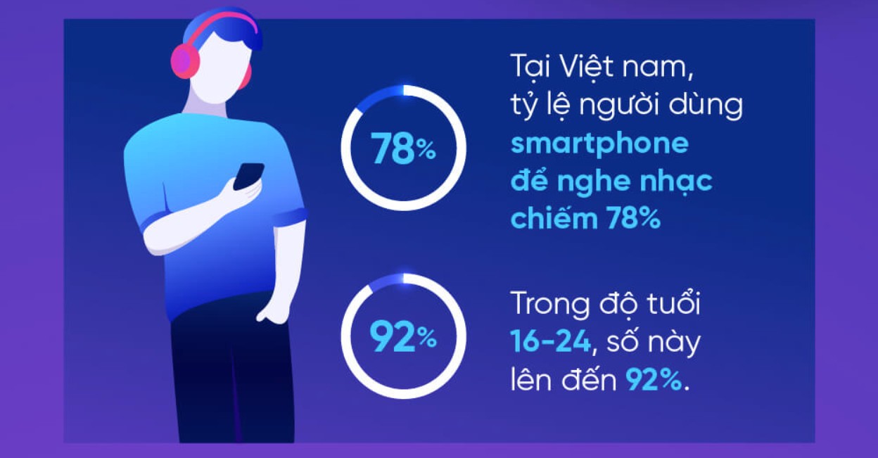 Audio Ads trở thành một mảnh đất màu mỡ, đầy tiềm năng