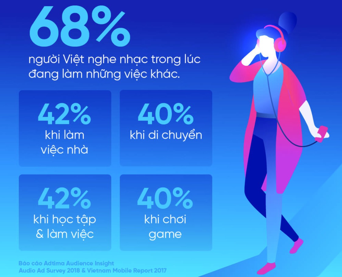 Sức mạnh của Audio Ads