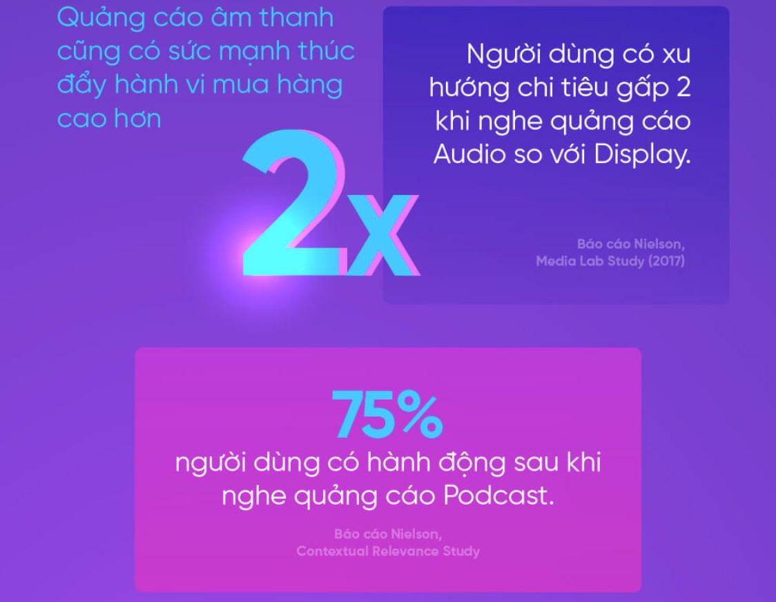 Audio Ads có khả năng thúc đẩy hành vi mua hàng nhanh hơn