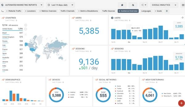 Công cụ phân tích website Google Analytics