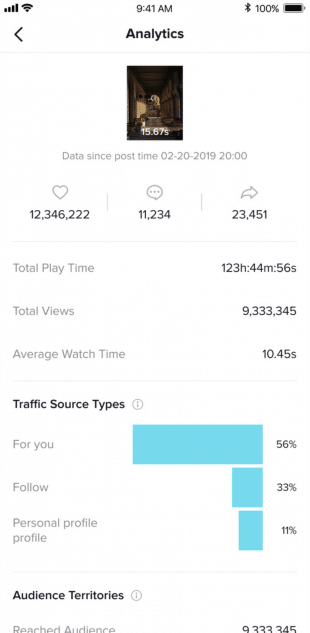 chỉ số đo lường tiktok