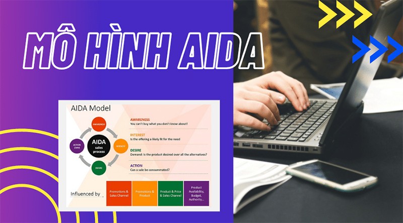 Công thức để tạo ra mô hình AIA thành công