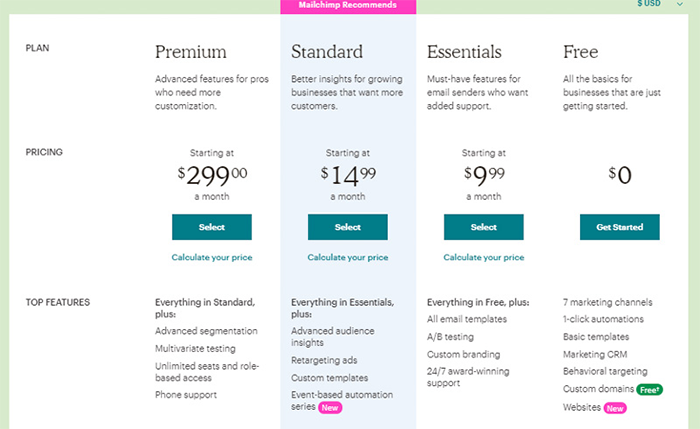 Chi phí của việc sử dụng Mailchimp
