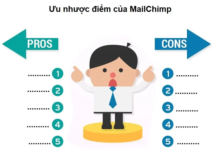 Ưu và nhược điểm của phân tích Mailchimp