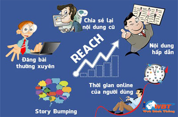 Chỉ số về Rench