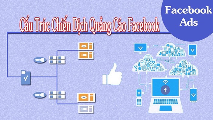 Hiểu được cấu trúc chiến dịch quảng cáo Facebook