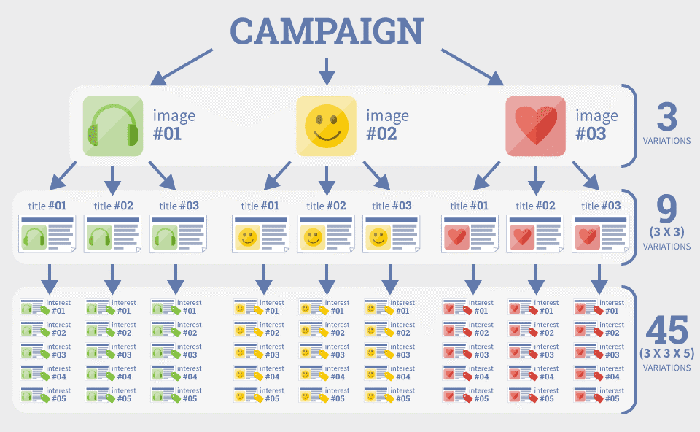 Cài đặt A/B Testing hiệu quả