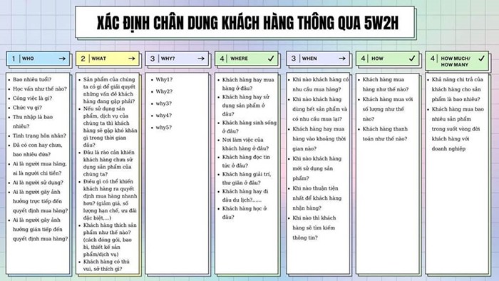 Mô hình câu hỏi Why