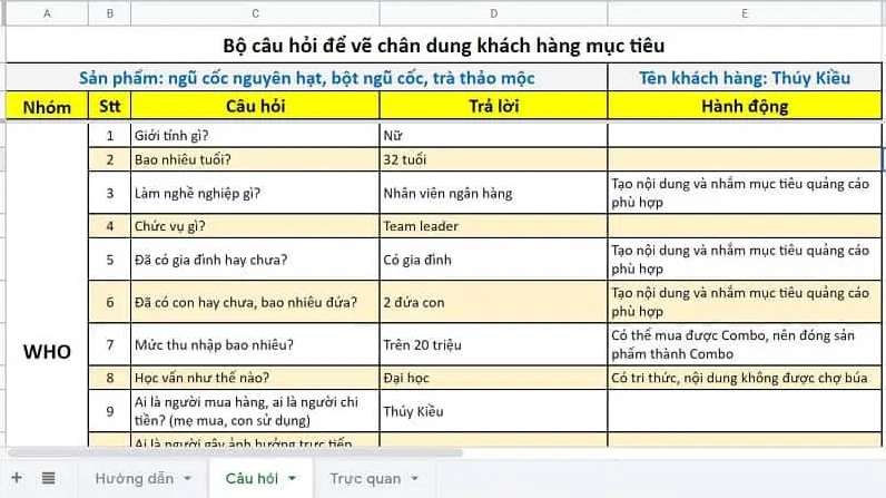Phân loại chân dung khách hàng mục tiêu