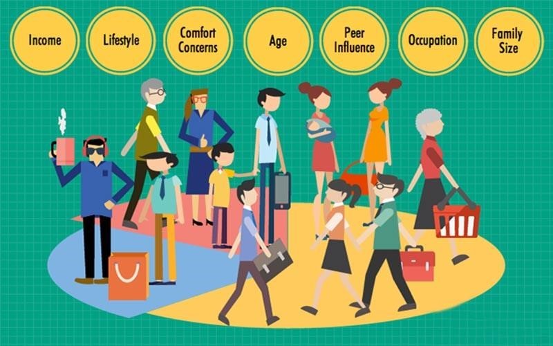 Xác định về đối tượng chân dung khách hàng theo thị trường mục tiêu