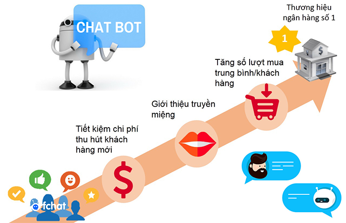 Tạo dựng kịch bản chi tiết và đầy đủ