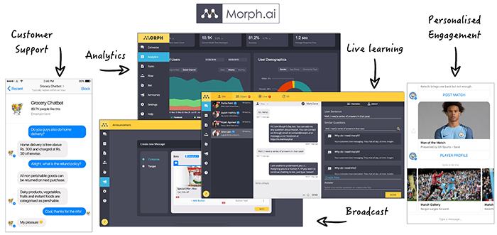 Ứng dụng chatbot Morph.ai