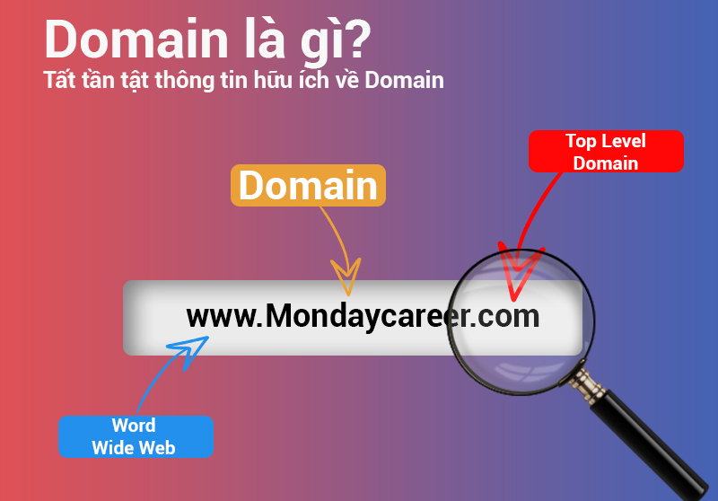 Giải mã domain mang ý nghĩa như thế nào?