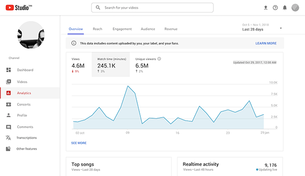 Tìm insight khách hàng nhờ vào Youtube Analytics