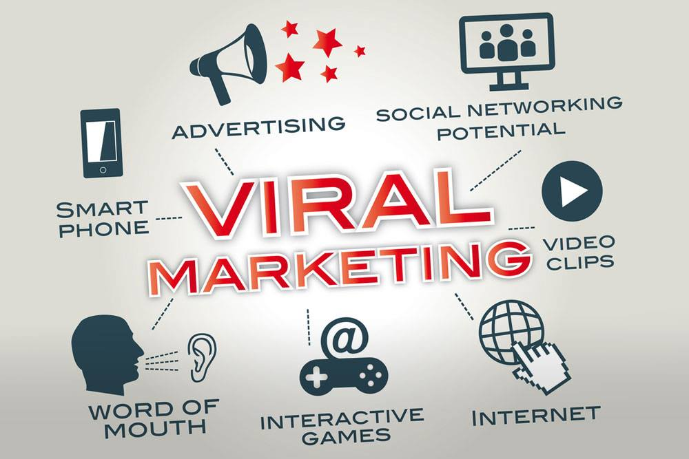 Loại hình về Viral Marketing