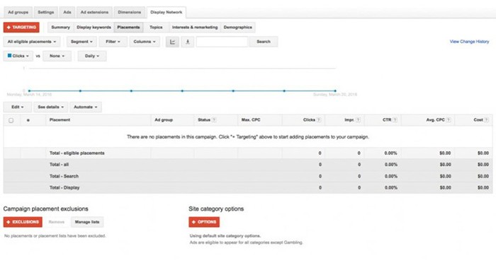 Phần giao diện thẻ Topics có trong Targeting