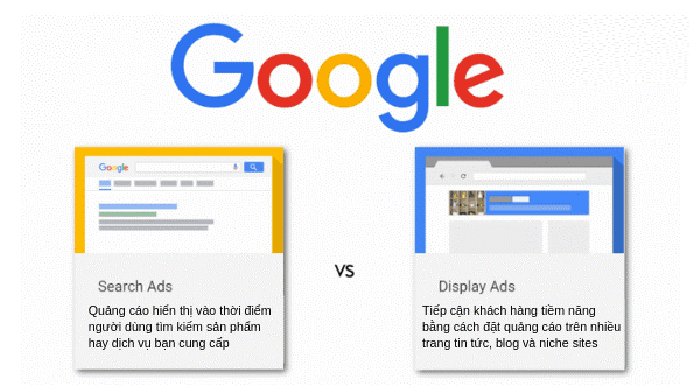 Phương thức của quảng cáo GDN như thế nào?