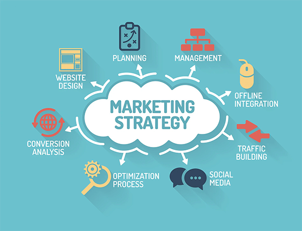 Quy trình trong chiến lược Social Marketing
