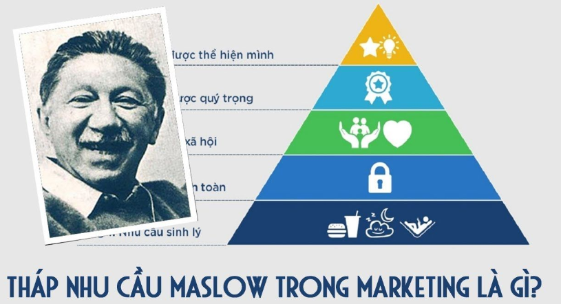 thap-nhu-cau-maslow-la-gi-co-ung-dung-gi-trong-cuoc-song2
