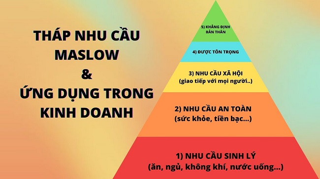 thap-nhu-cau-maslow-la-gi-co-ung-dung-gi-trong-cuoc-song3