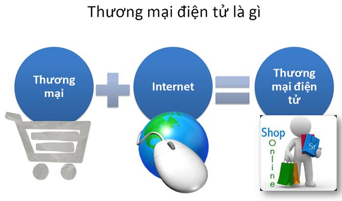 Định nghĩa về thương mại điện tử là gì?
