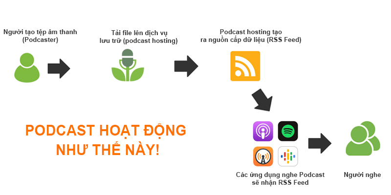 tim-hieu-podcast-la-gi-ung-dung-cua-podcast-trong-marketing5