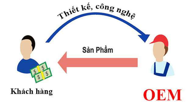 tong-quan-ve-oem-la-gi-loi-the-oem-trong-doanh-nghiep3