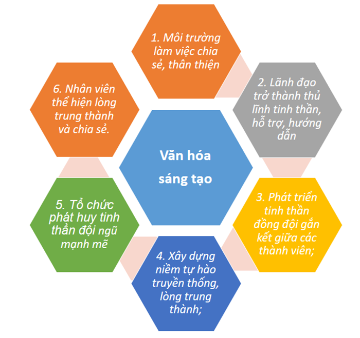 Văn hoá ươm mô hình doanh nghiệp