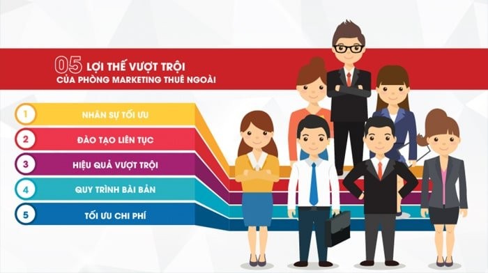 lợi ích khi thuê dịch vụ phòng marketing thuê ngoài