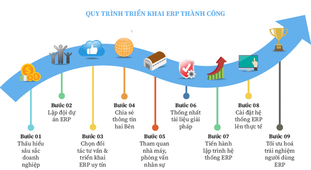 tim-hieu-ve-erp-la-gi-phan-mem-erp-chuyen-nghiep-moi-nhat3